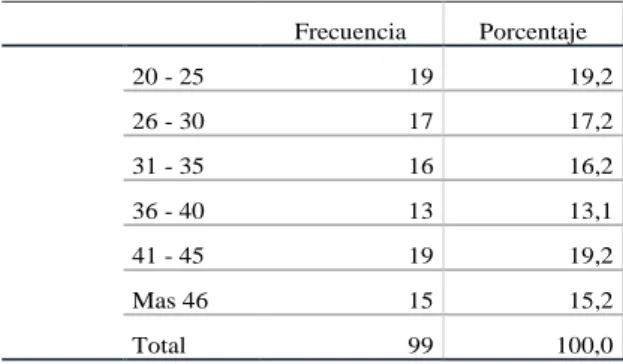 Tabla 8. Edad de los usuarios registrados en OMAPED 