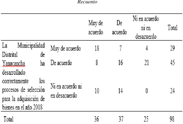 Tabla 20   Recuento 