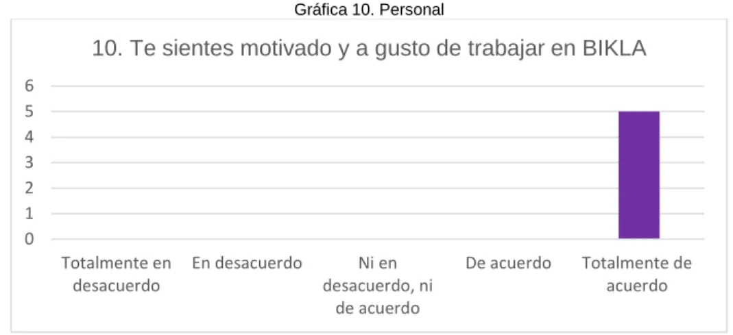 Tabla 2. Comparativo
