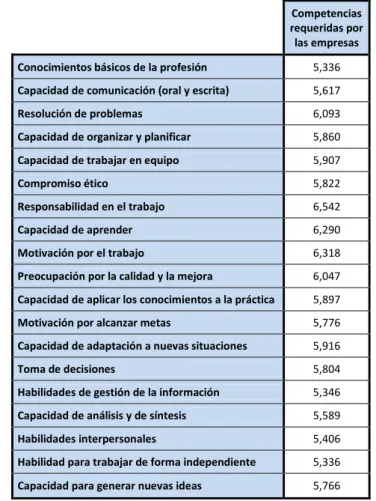 Cuadro 12. Competencias requeridas por las microempresas y empresas pequeñas  