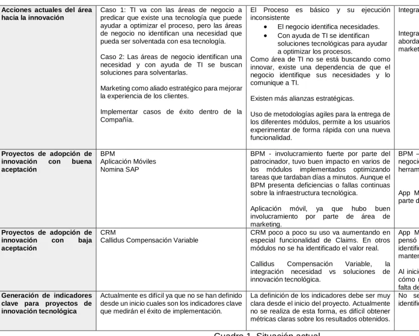 Cuadro 1. Situación actual 