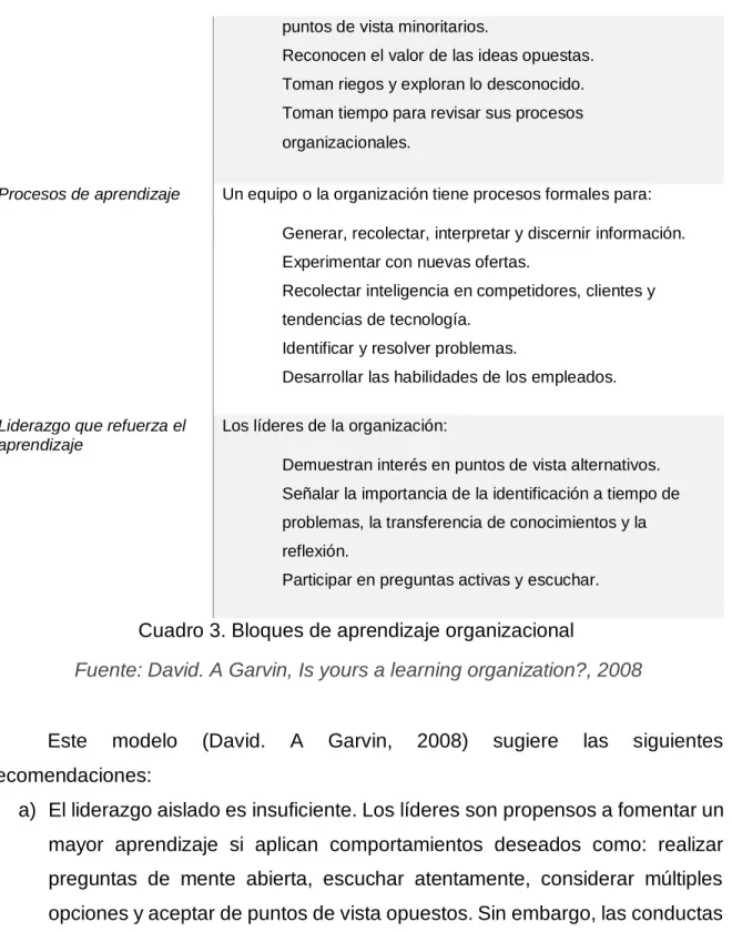 Cuadro 3. Bloques de aprendizaje organizacional 