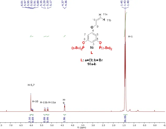 Figura 24. Espectro de RMN- 1 H (300 MHz, CDCl3) del compuesto 10. 