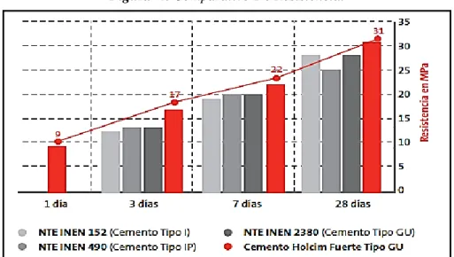 Figura  4. Comparativo De Resistencia. 
