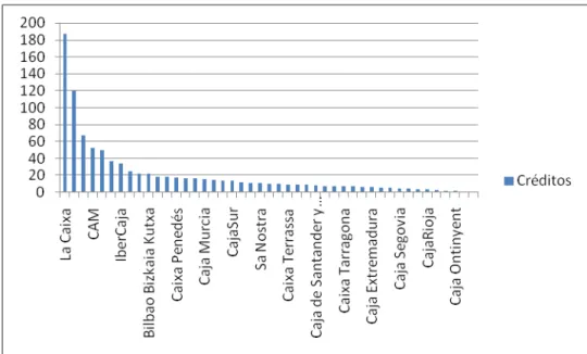Gráfico 3 Relación rango-tamaño (2009)  