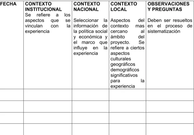 CUADRO PARA RECUPERAR INFORMACIÓN SOBRE EL CONTEXTO 19   
