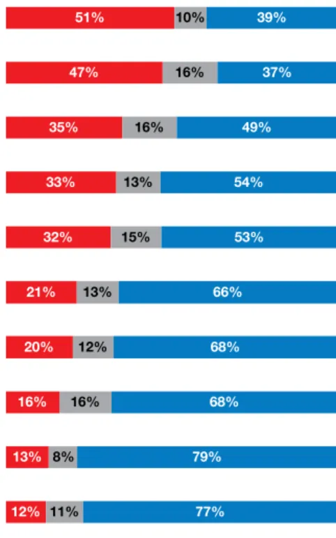 Figure 52. Usefulness of the Social & Community Resources Brochure. Breakdown by organisation