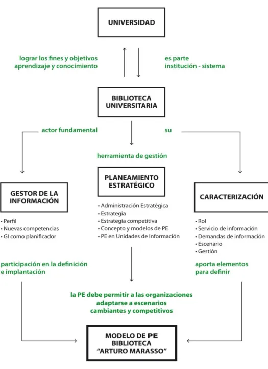 2.1. Mapa conceptual de la tesina 