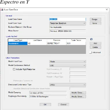 Figura 12  Espectro en Y 