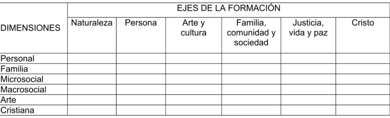 5.4.1. Figura interrelación ejes y dimensiones de la formación en el CEC  EJES DE LA FORMACIÓN 