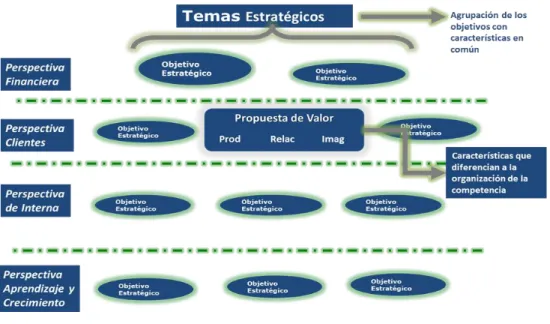 Mapa Estratégico 