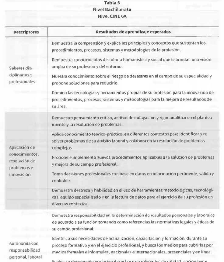 Tabla 6 Nivel Bachillerato