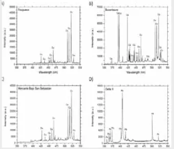 Figura 1. Gráficos análisis forros