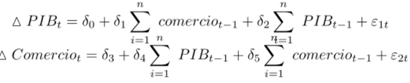 Tabla 1.Resumen de estudio sobre el crecimiento econ´ omico y el comercio.