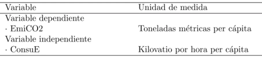 Tabla 1.Definici´ on de las variables.