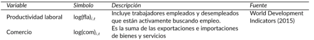 Tabla 1. Descripción de variables