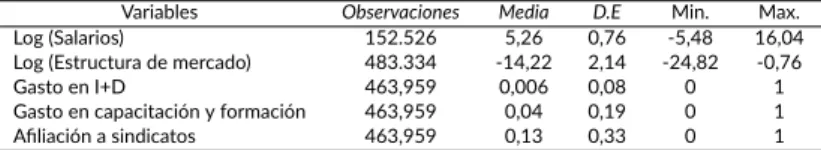 Tabla 1. Estadísticos descriptivos de las variables.