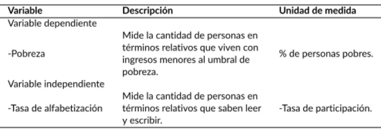 Tabla 1. Deﬁnición de las variables