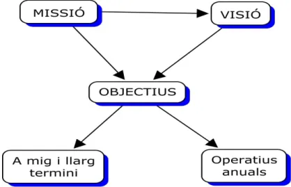4. Mapa estratègic 