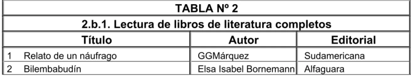TABLA Nº 2  