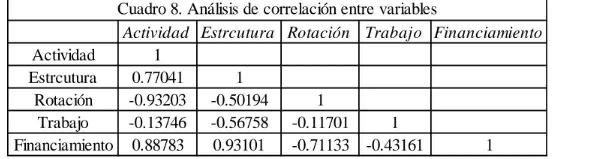 Cuadro 9. Resultado de modelos econométricos uno a uno