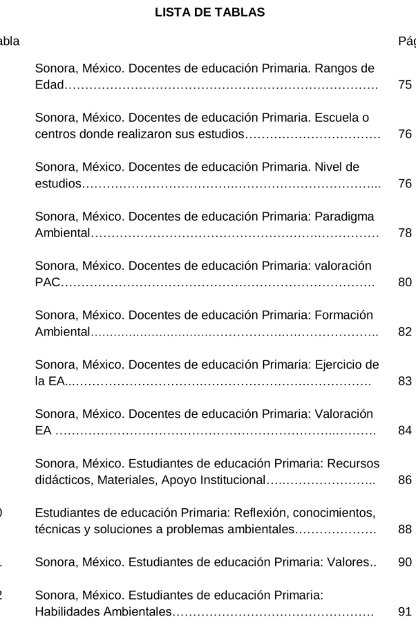 Tabla  Pág. 