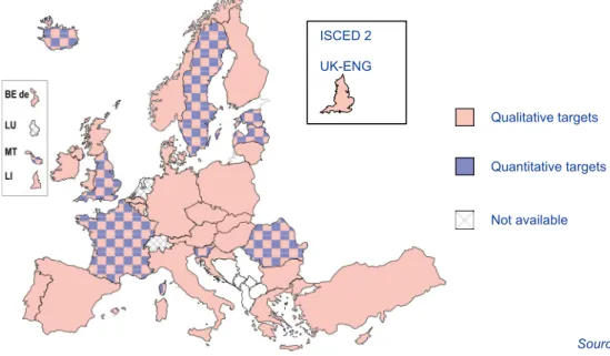 Figure 2.1: Existence of qualitative and quantitative learning outcomes   in primary (ISCED 1) and lower secondary education (ISCED 2), 2011/12 