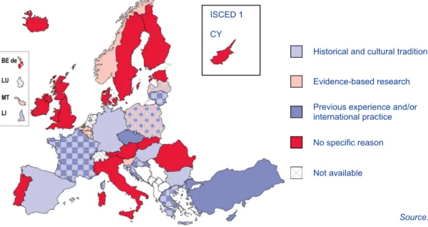 Figure 2.4: Specific policy reasons for selecting mandatory activities   in primary (ISCED 1) and lower secondary education (ISCED 2), 2011/12 