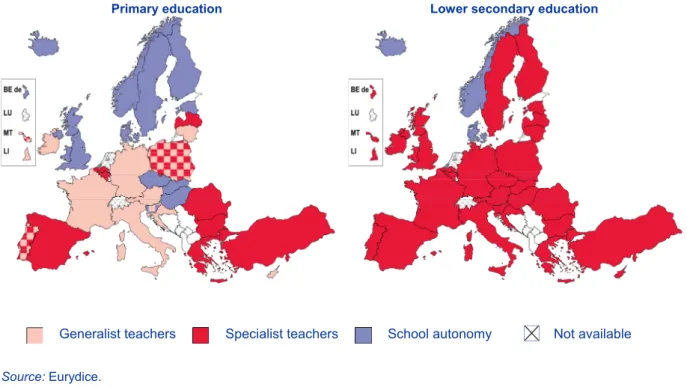 Figure 5.1: Recommendations regarding the specialisation required to teach physical education   in primary education (ISCED 1) and in lower secondary education (ISCED 2), 2011/12 