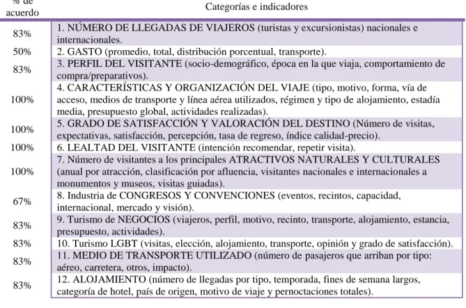 Cuadro 11. Indicadores de la demanda turística  
