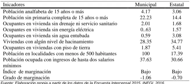 Cuadro 9. Índice y grado de marginación 