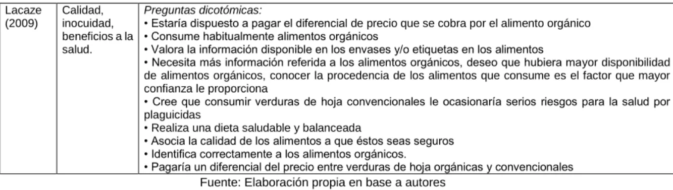 Escalas Utilizadas Para Medir La Percepción Acerca De Los Atributos De Los