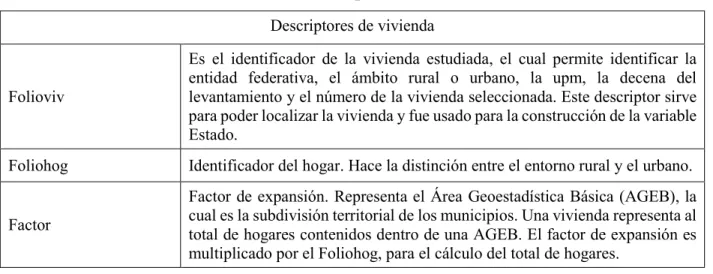 Tabla construida con base a la información de Descripción de base de datos: ENIGH 2018