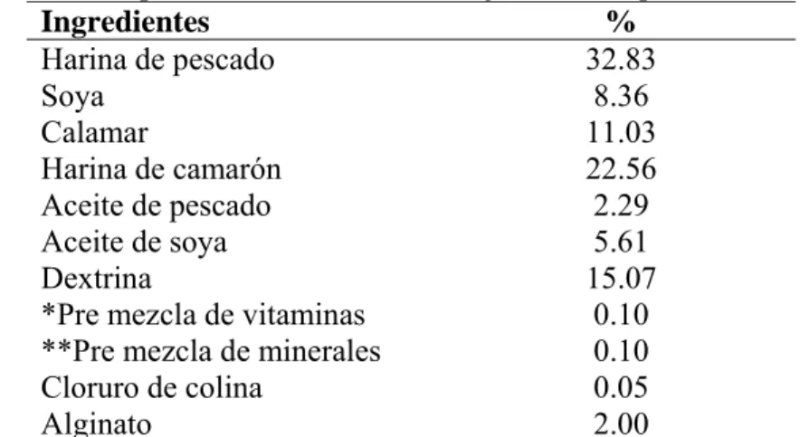 Tabla 1. Dieta control para la alimentación de los juveniles experimentales. 