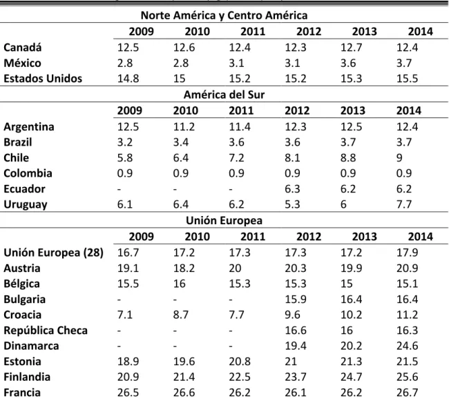 Tabla 10. Consumo global de queso (kg per cápita). 