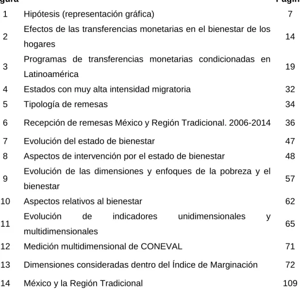 Figura    Página 