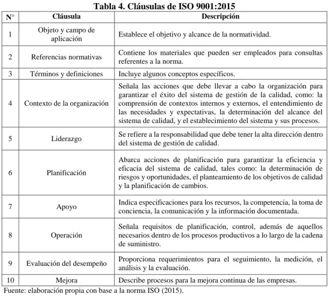 Tabla 4. Cláusulas de ISO 9001:2015 