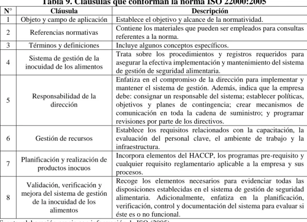 Tabla 9. Cláusulas que conforman la norma ISO 22000:2005 