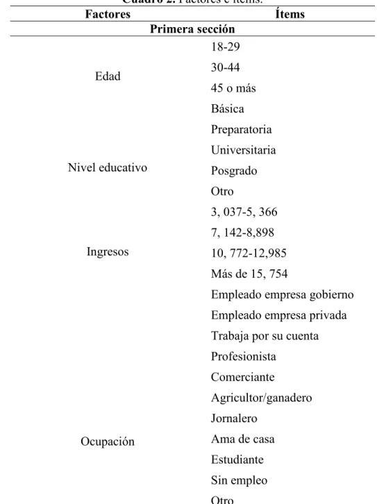 Cuadro 2. Factores e ítems. 