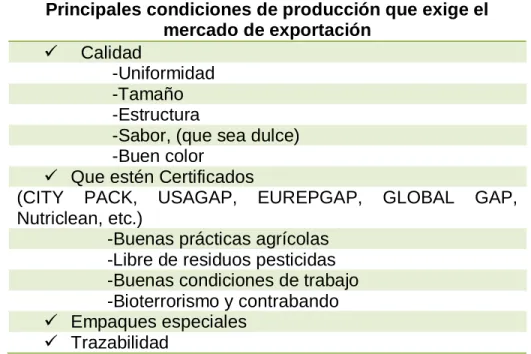 Tabla 6.-    Fuente: Elaboración propia.