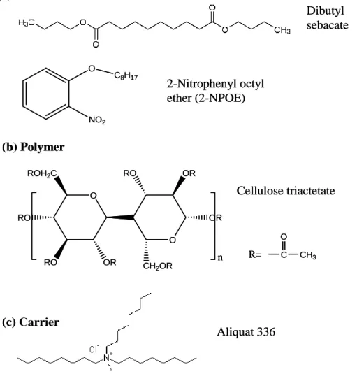 Fig. 2.3.1. Chemical structures of plasticizers (a), polymer (b) and carrier (c) used in this study