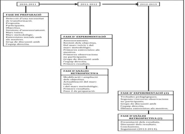 Figura   8:   Resum   sobre   el   mètode   D-­‐B   (R)   aplicat.