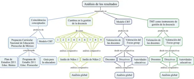 Figura 9. Organización del Capítulo 5 