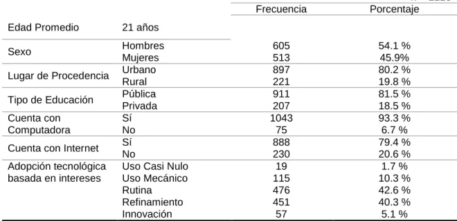Tabla 12. Descriptivos Básicos 