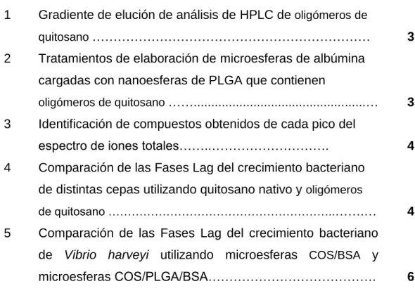 Tabla   Página 