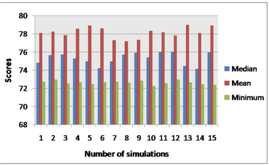 Figure 5.31: Simulation results for three different methods of victims’ death time estimation: