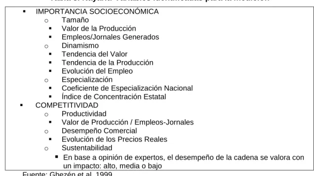 Tabla 3. Nayarit: Variables identificadas para la medición  
