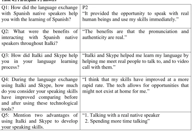 Table 4.2 Participant´s 2 answers  
