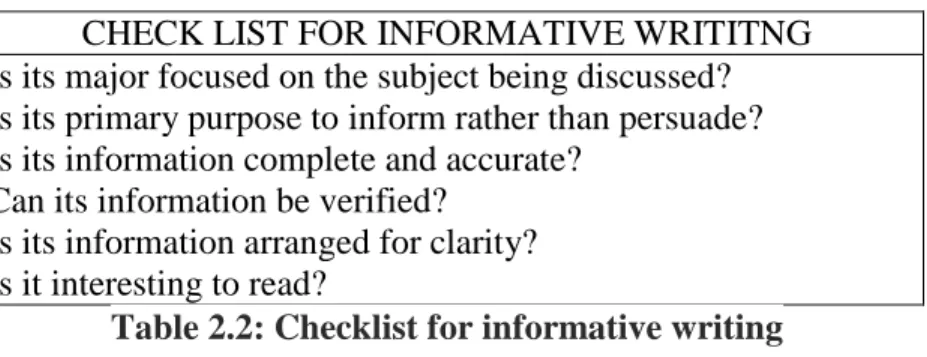 Table 2.2: Checklist for informative writing 