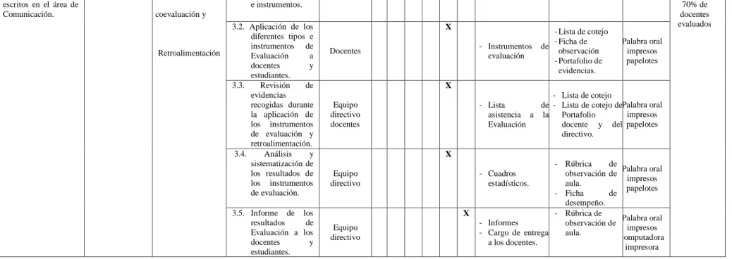 Figura 5. Plan de Monitoreo y Evaluación del Plan de Acción 